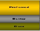 Preferred Better Base Base Base Base Better Preferred Base
