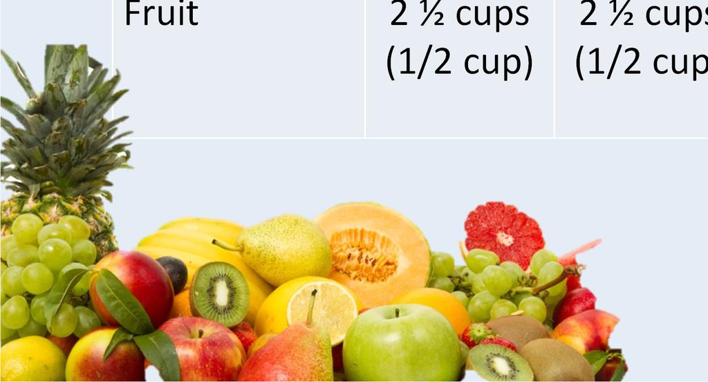 Fruits Component Fruit K 5 6 8 9 12 Amount of Food Per Week