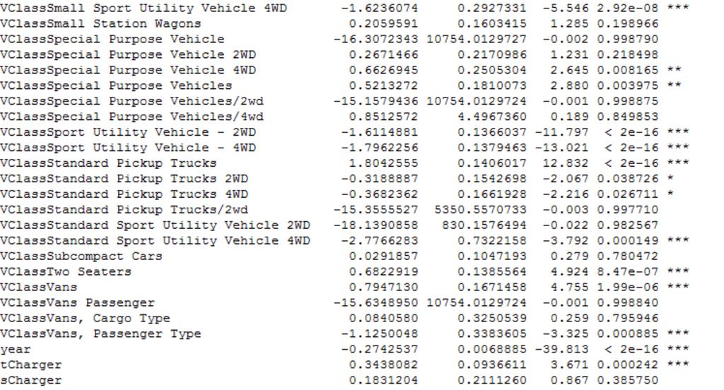 *As we can see from the coefficient table, the Speed variable is insignificant in the model.
