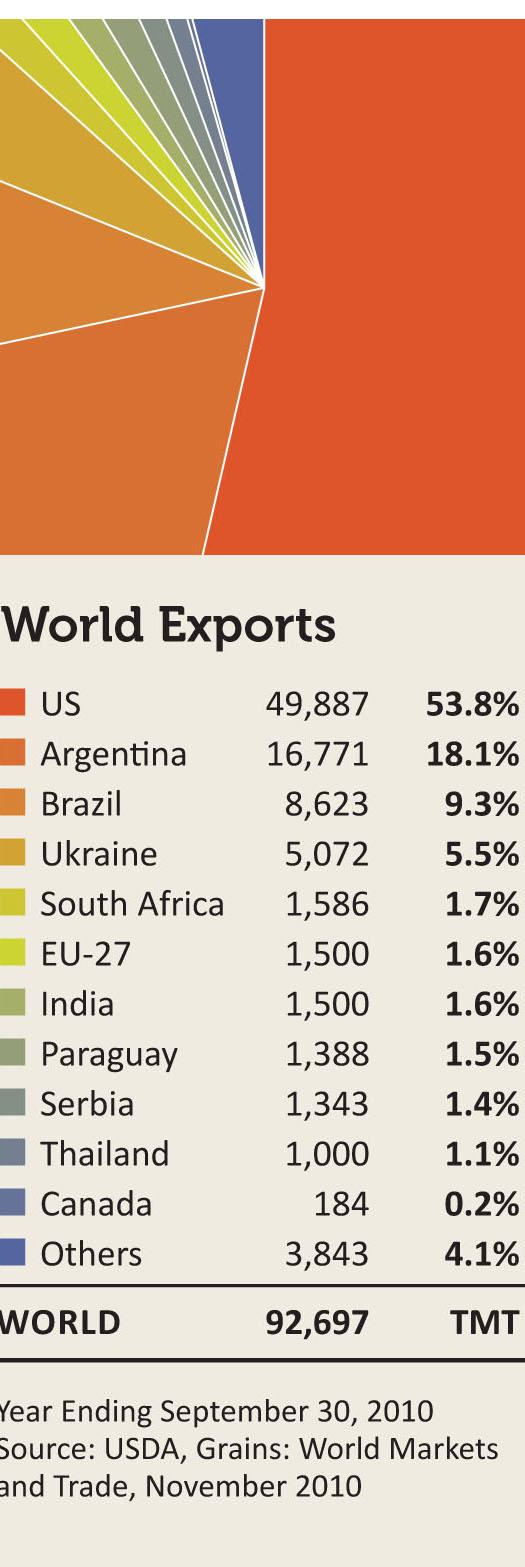 The average, (October-September), - exporters million accounting United metric about included States for tons, 20 53.8 is Argentina or not percent 338 the only million United of (16.7 the U.S. of world's States bushels).