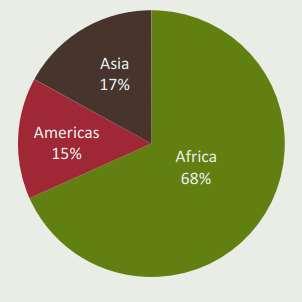 Global Cocoa Trends: Production Primary cocoa growing regions are Africa, Asia and Latin America.