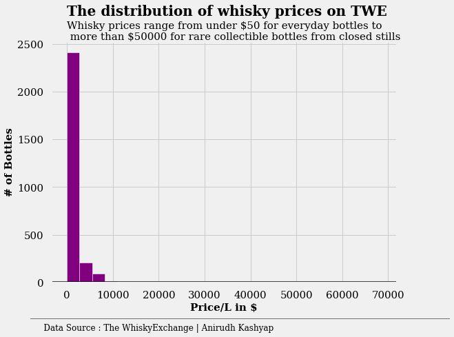 Whisky price
