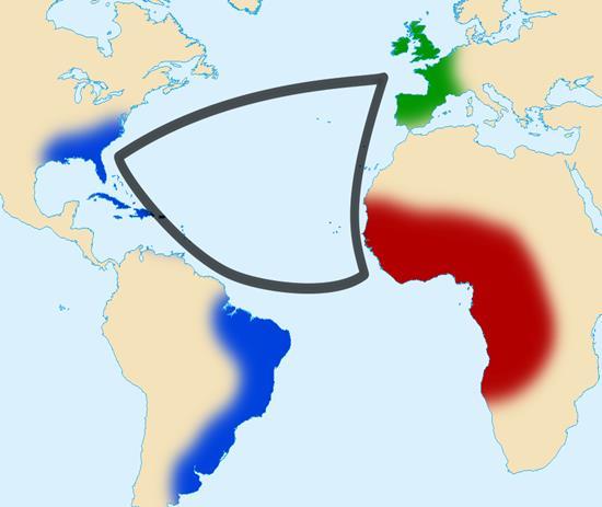Triangle Trade The Slave trade made up one element of the what is known as the Atlantic Triangle Trade routes This trade process resulted in the