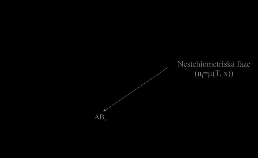 1.4. TiO 2 nestehiometrija 1.4.1. Nestehiometrisku oksīdu veidošanās Lai raksturotu nestehiometrisko oksīdu veidošanos, jāņem vērā divi termodinamiskie raksturlielumi [25].