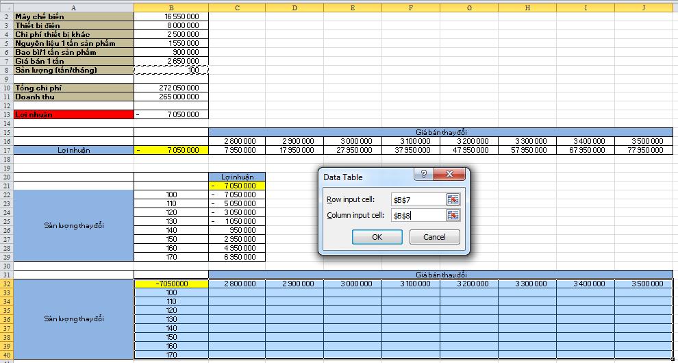 + Hộp thoại Data Table xuất hiện trong ô Row input cell chọn ô có giá trị thay đổi trên bảng dữ