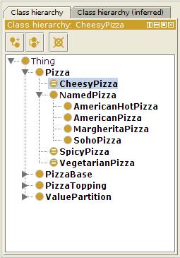 Cheesy Pizza Explicit & Implicit definitions NamedPizza and its sub-classes are explicitly