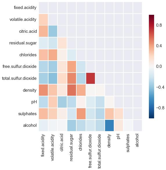 correlated with fixed acidity and residual sugar. On the other hand, it has a strong negative correlation with alcohol. All these correlations intuitively make sense.