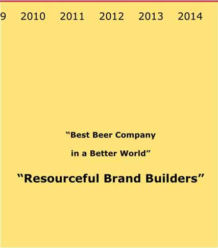 Becoming Resourceful Brand Builders + < 2003 2004 2005 2006 2007 2008 2009 2010 2011 2012 2013 2014 InBev WCCP