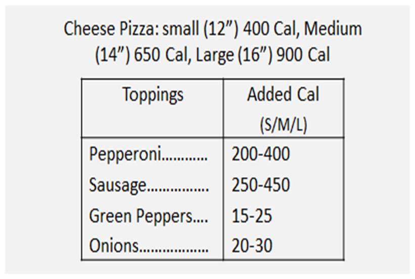 Display Calories for Toppings Calories disclosures for toppings will depend on how