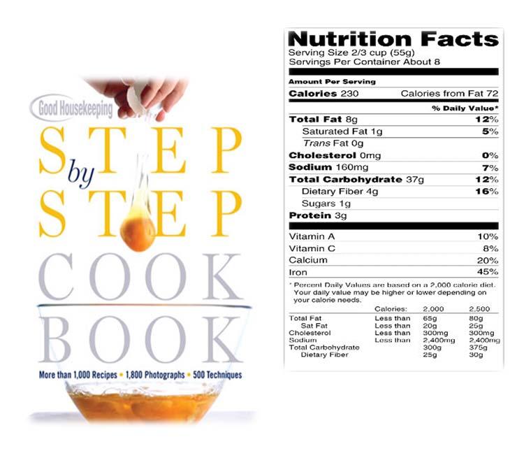 Determining Nutritional Content Covered establishments must have reasonable basis for its nutrient content declarations Nutrient values can be determined by: Cookbooks Laboratory analyses Nutrient
