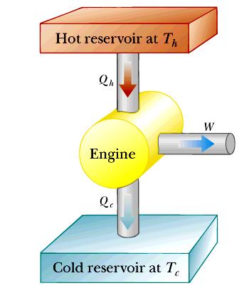 Pysics Engineering PC 1431 Experiment P2 Heat Engine Section A: Introduction Te invention of steam engine played a very significant role in te Industrial Revolution from te late 1700s to early 1800s.