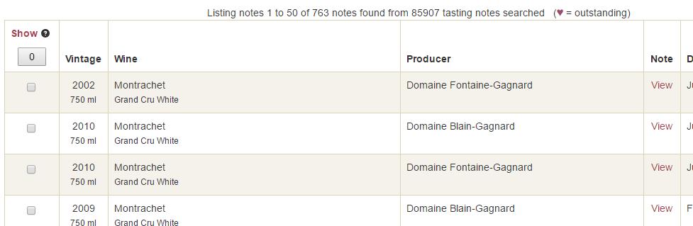 We caught a few typos and some domaines were listed twice such as Domaine Denis Mortet and then also as just Denis Mortet. But no doubt we have missed some discrepancies.