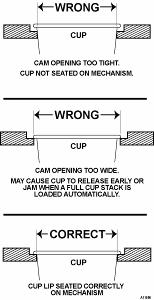 ADJUSTING CUP DISPENSER ER OPENING The cup mechanism has been factory adjusted for an 8.25 oz. paper hot beverage cup. Follow the instructions below to adjust the cup (diameter) size if necessary.