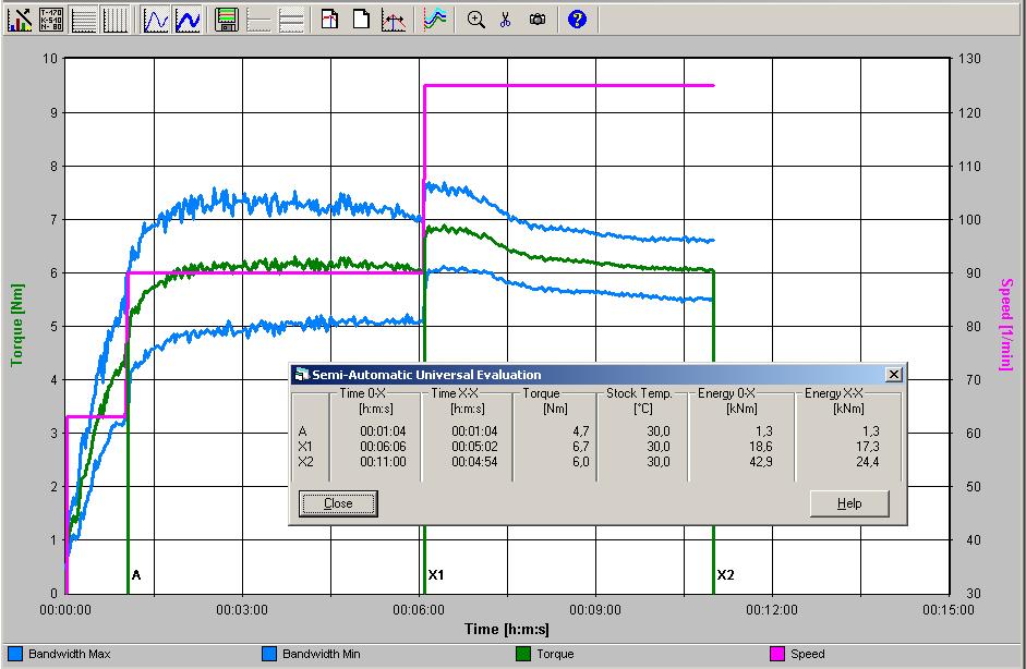 Brabender Farinograph -AT software options Programming of automatic speed profiles For the