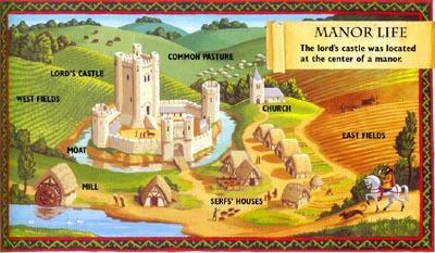 peasant gives their services or works the land THE END Manor System: Basic