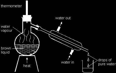 (d) Dan wanted to get pure water from the rest of the brown liquid. He set up the apparatus shown below.