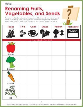 Page4 Extensions: - Add other fruits, vegetables and edible seeds to the class chart and continue to fill in the categories for each new addition.