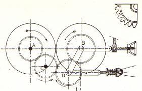 Gear Transmission Figure 125 illustrates the third common method adopted for clearance adjustment of the rubber rollers.