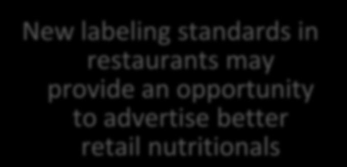 transparency trends New labeling standards in restaurants may provide an opportunity to advertise better