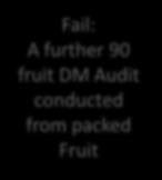 Fruit Pass: No Further Action Fail: A