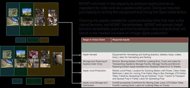 20 Next Steps Business Plan for Apple Juice Production by MORP Feasibility Study for a Mobile Juice Unit for Apple Juice Production by MORP Overview of Apple Juice and Cider Production Financial