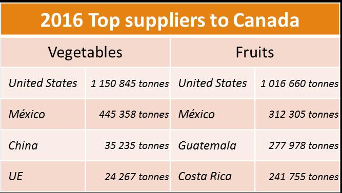 Source: ITC, International Trade Statistics.