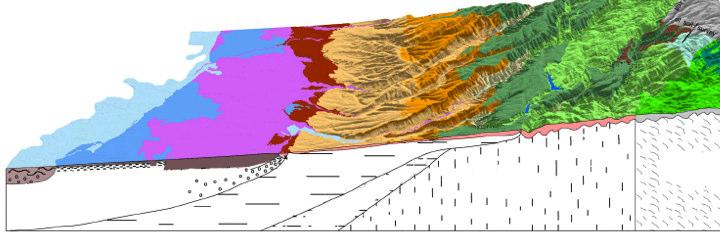 Generalized Geomorphic Model of Alluvium in the San Joaquin Valley, CA Undulating low fan terraces (130,000-330,000 yr) Low relief alluvial fans (0-70,000 yr) Rolling dissected fan terraces