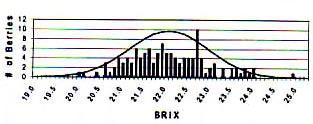 Brix 20.0-21.1 21.1-22.1 22.1-23.0 23.0-24.9 Range: 20.0-24.9 Mean: 22.