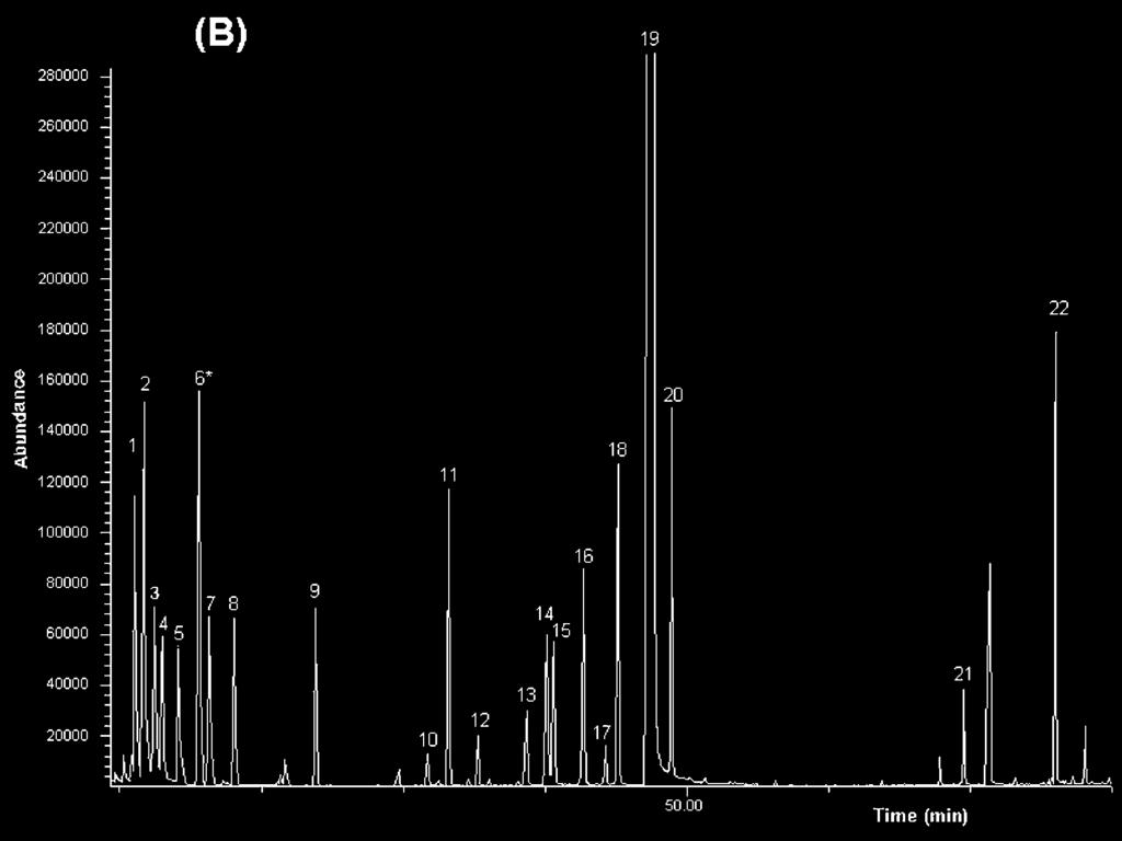 Comparison of solid-phase extraction sorbents for the fractionation and determination of important free and glycosidically bound varietal aroma compounds in wines by gas chromatography mass