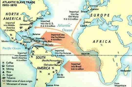 The Middle Passage the journey