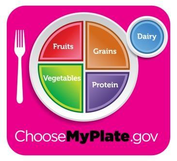 MyPlate is a reminder to find your healthy eating style and build it throughout your lifetime. Everything you eat and drink matters. The right mix can help you be healthier now and in the future.