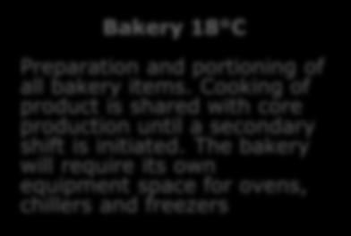 The bakery will require its own equipment space for ovens, chillers and freezers Core production