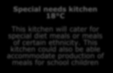 Equipment has been chosen for its throughput capability and versatility Special needs kitchen 18 C This