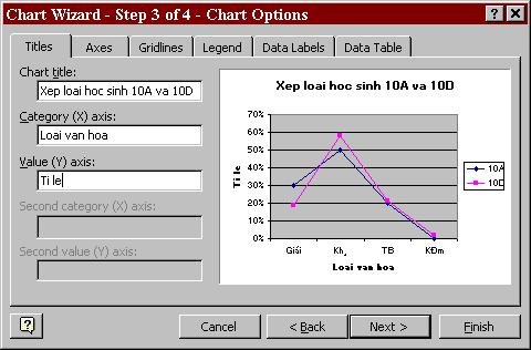 Value (Y) axis: cho phép gõ nhãn của trục y. Xem kết quả ở hình mẫu bên phải của đồ thị.