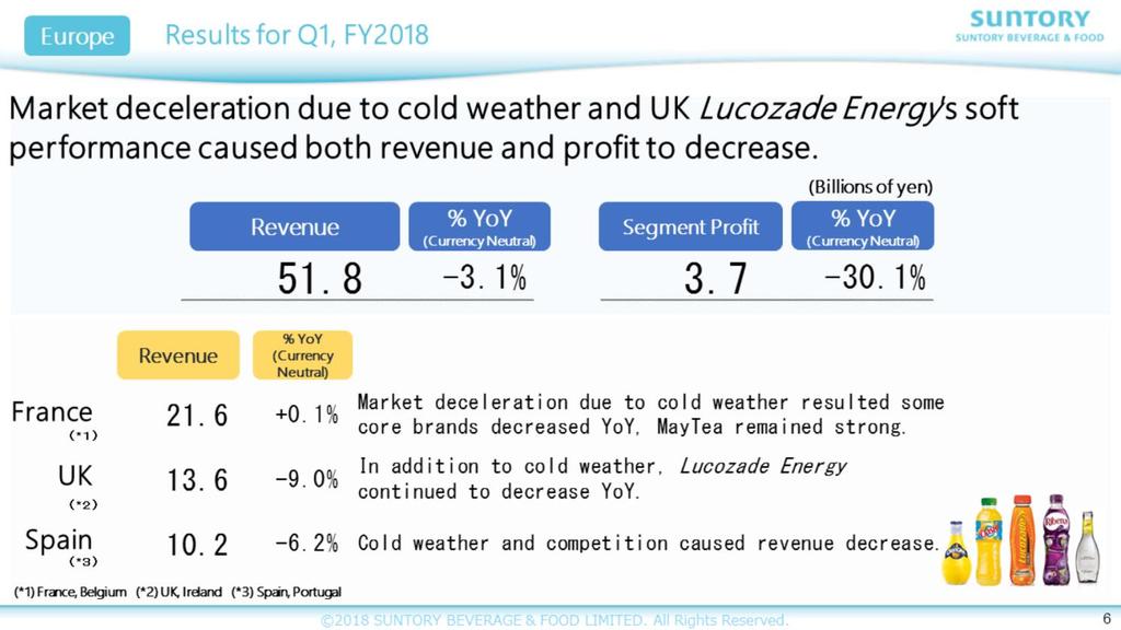 Next, Europe. In Europe, market slowed down due to extremely cold weather from the end of February to beginning of March, which impacted our results.