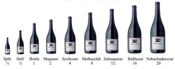 Wine = luxury product so glass bottle is the preferred packaging Majority of wine is packaged in half, normal &