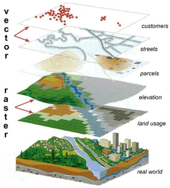 Geographic Information Systems (GIS) software has been used to organize information about the