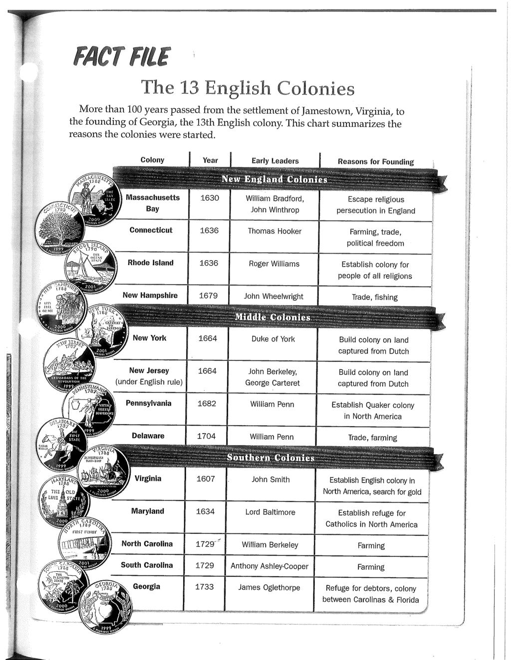fact me The 13 English Colonies More tha 100 years passed from the settlement of Jamestown, Virginia, to the foundin of Georgia, the 13th English colony.