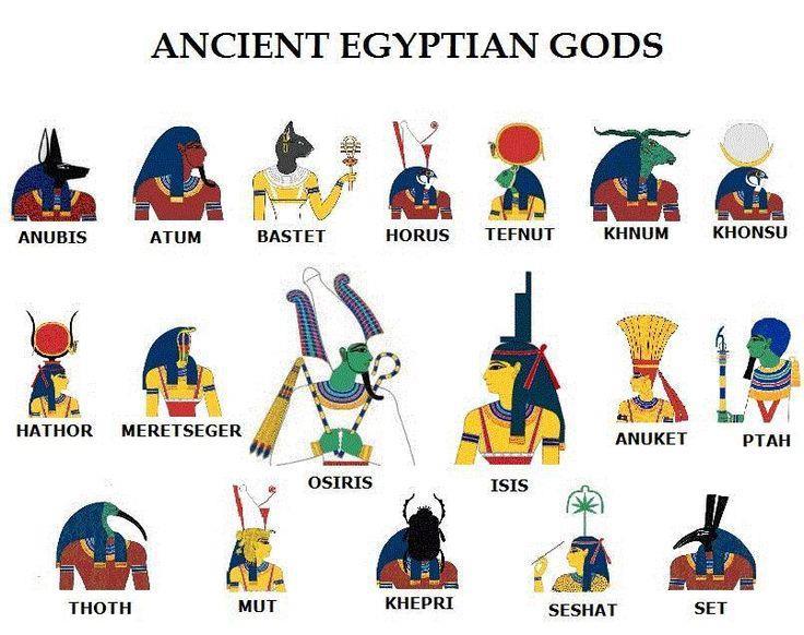 EGYPTIAN CULTURE Religion- Egyptians were polytheistic. They worshiped over 2,000 different gods and goddesses.