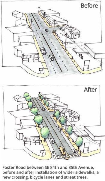 The diagram shows proposals to transform Foster Road between SE 84th and 85th Avenue into a tree-lined avenue that is safer for pedestrians and cyclists.