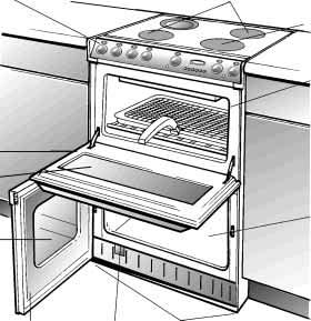 The Main Parts of your Cooker WARNINGS: DO NOT TOUCH THE OVEN DOORS WHEN THE OVEN IS IN USE AS THESE AREAS CAN BECOME HOT.