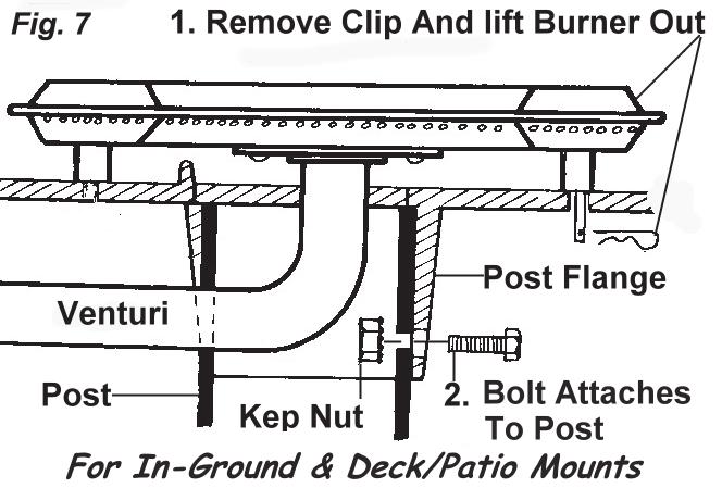 Mountings Deck/Patio Base Deck/Patio base fits all MHP Grill Heads The gas supply may be either LP or Natural.