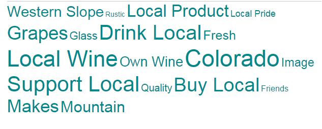 Ad communication: 28 On an open-ended basis, 2015 respondents indicate the ad is about local wine, Colorado, supporting local.