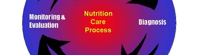 step quantitative evaluation of nutritional status Dietary,