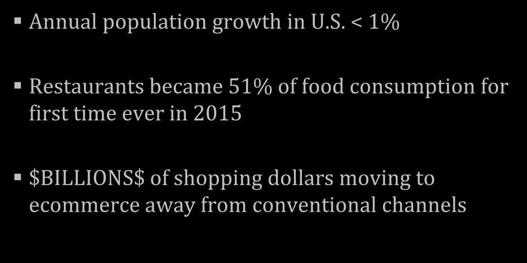 Where is this market headed? Annual population growth in U.S.
