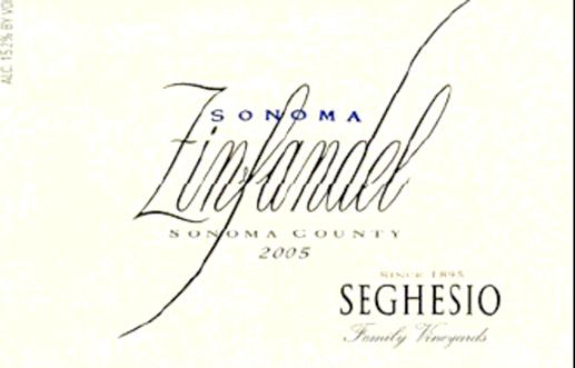 Price Elasticity of Demand By Month Estimated for a Seghesio Zinfandel Jan Feb Mar Apr May Jun Jul Aug