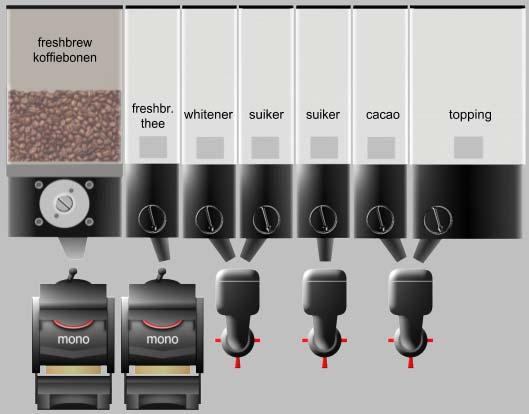 Product assortment: Vending Machine lay-out Product Coffee 1 black * Coffee 1 milk * Coffee 1 Sugar * Coffee 1 milk & Sugar * Café Créme Café Créme Sugar Coffee au lait Coffee au lait with Sugar