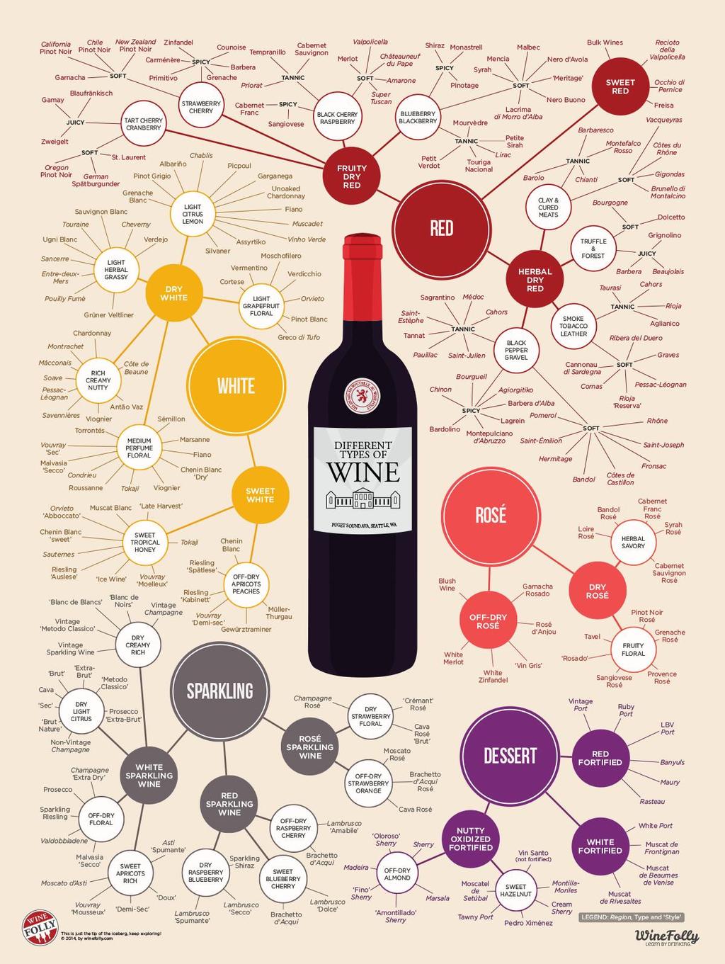 Red Wine Varietals 40 Major Commercial Varieties Nobel Grapes: Pinot Noir