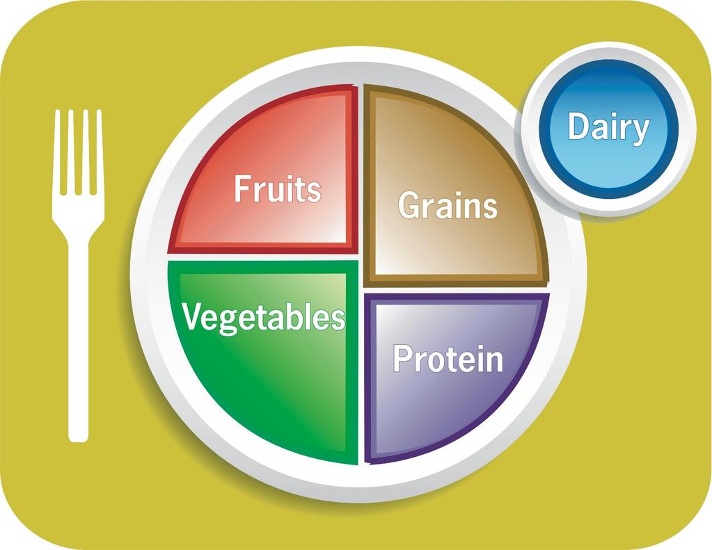 Dietary Guideline for