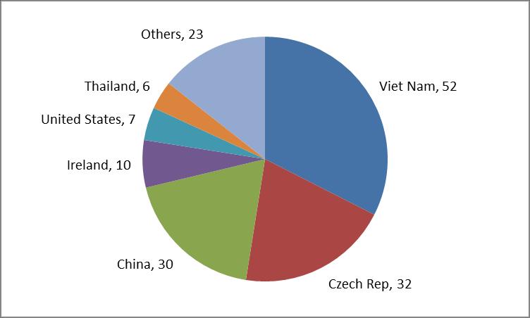 Figure: Number of rhino horns seized by
